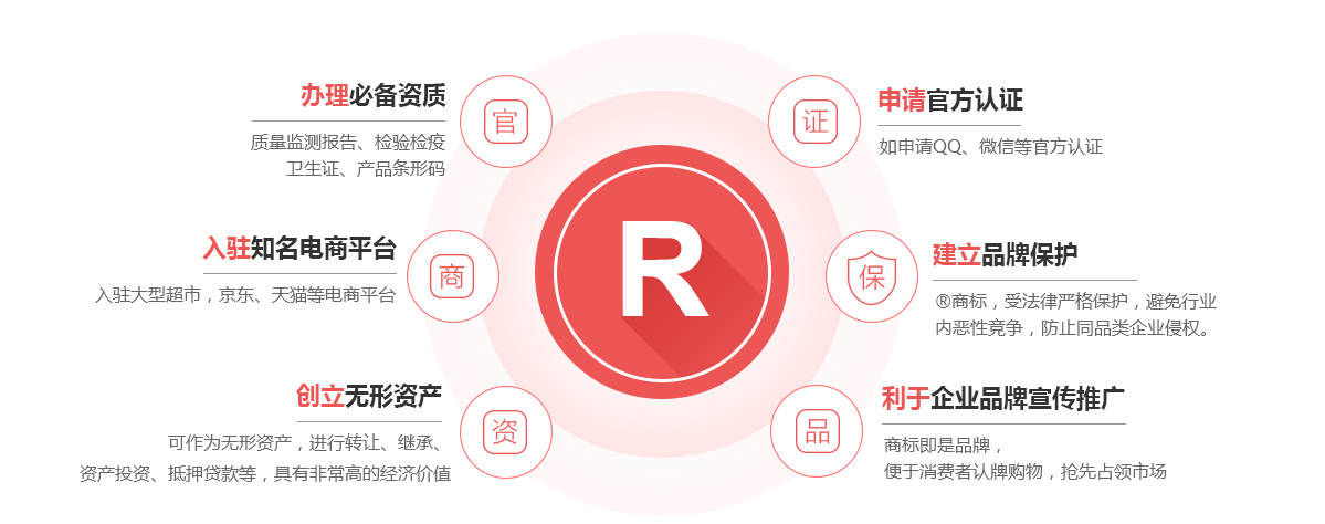 建华商标注册的作用